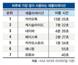 kakao2