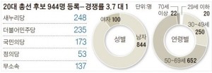 등록